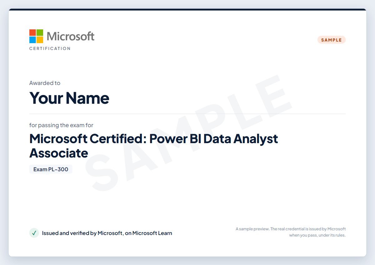 Sample certificate: Power BI Data Analyst