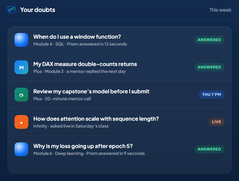 Your doubts in the Hub: answered by Prism, by a mentor in the support portal, or live in class