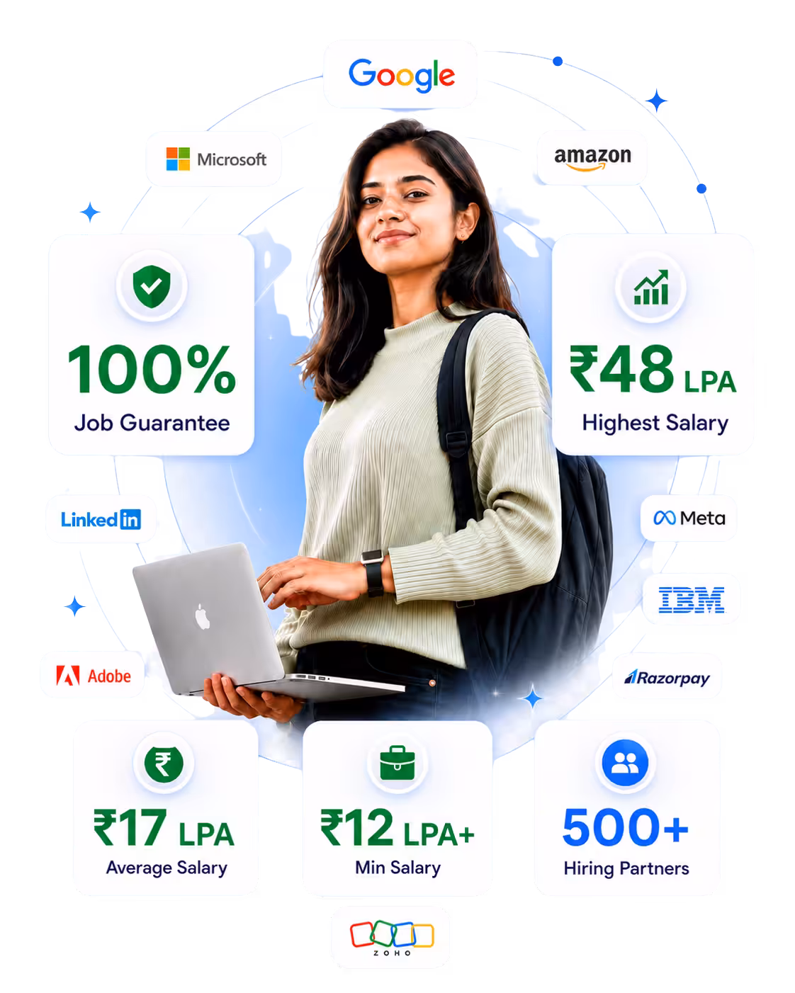 Skillcept Data Science and AI learner
