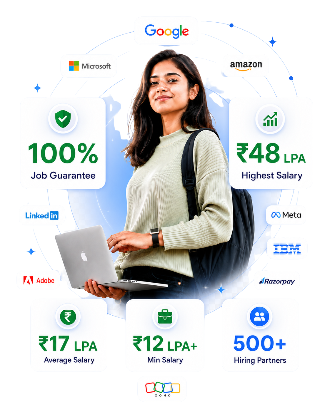 Skillcept Data Science and AI learner